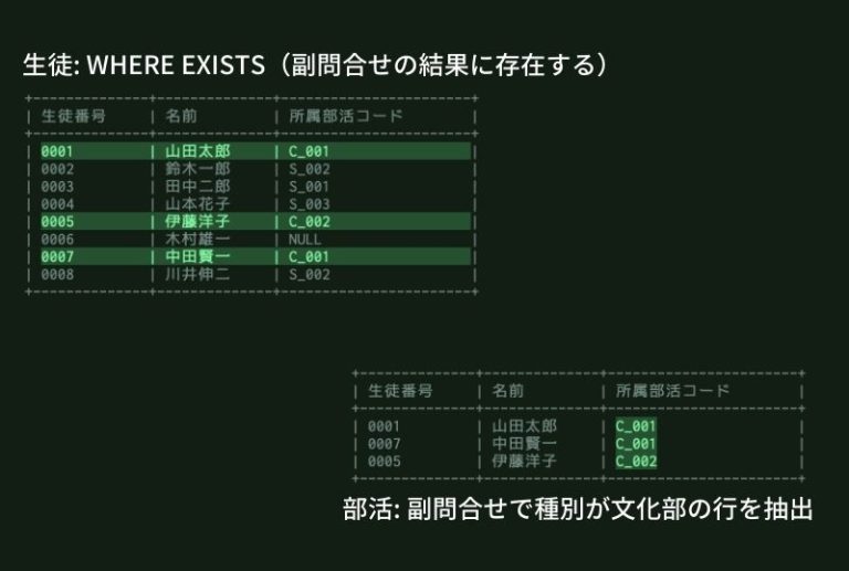 sql-exists-not-exists-points-lines